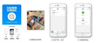 6大零售軟件品牌盤點，助力商家智能化轉型與高效運營